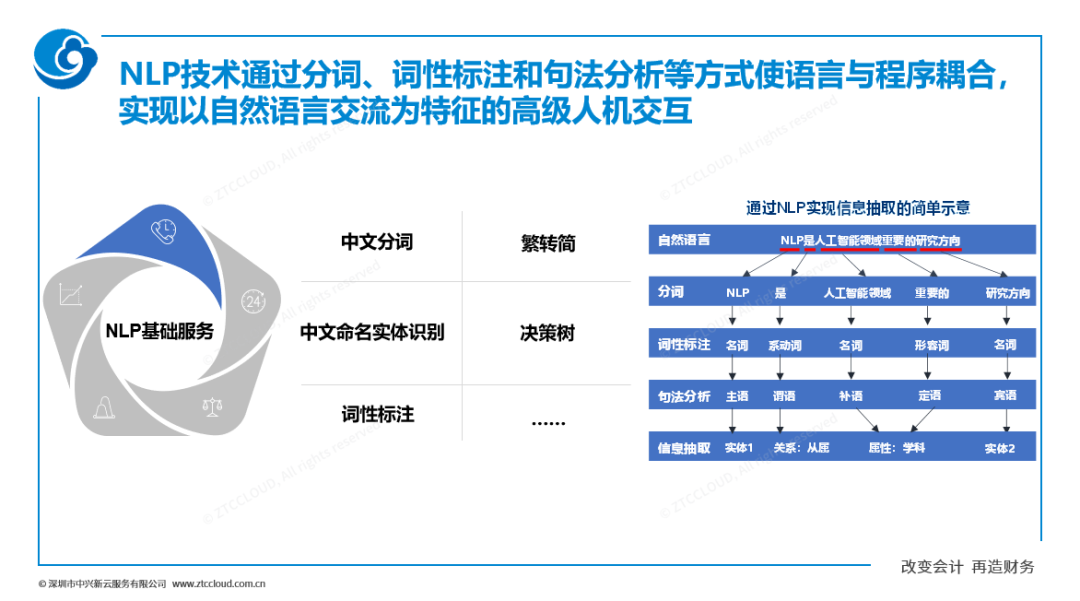 自然语言处理与人机交互