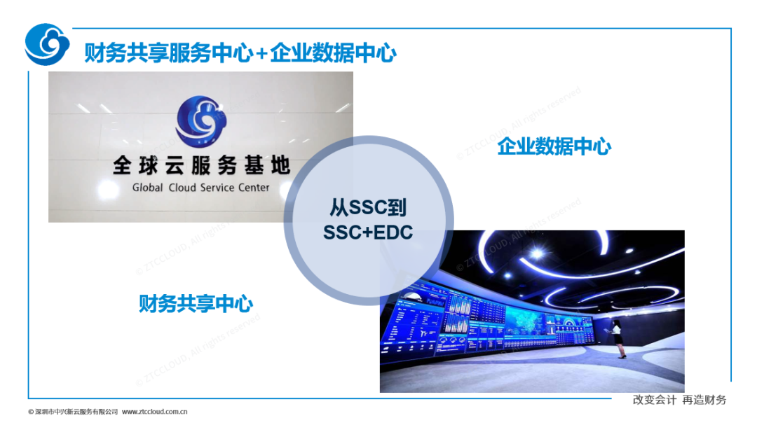 从财务共享服务中心到企业数据中心