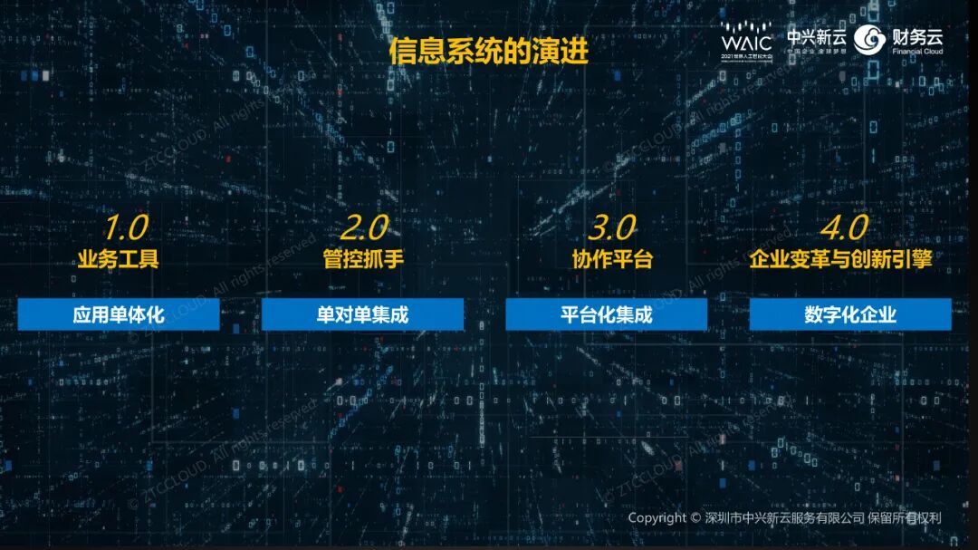 信息系统演进的四个阶段