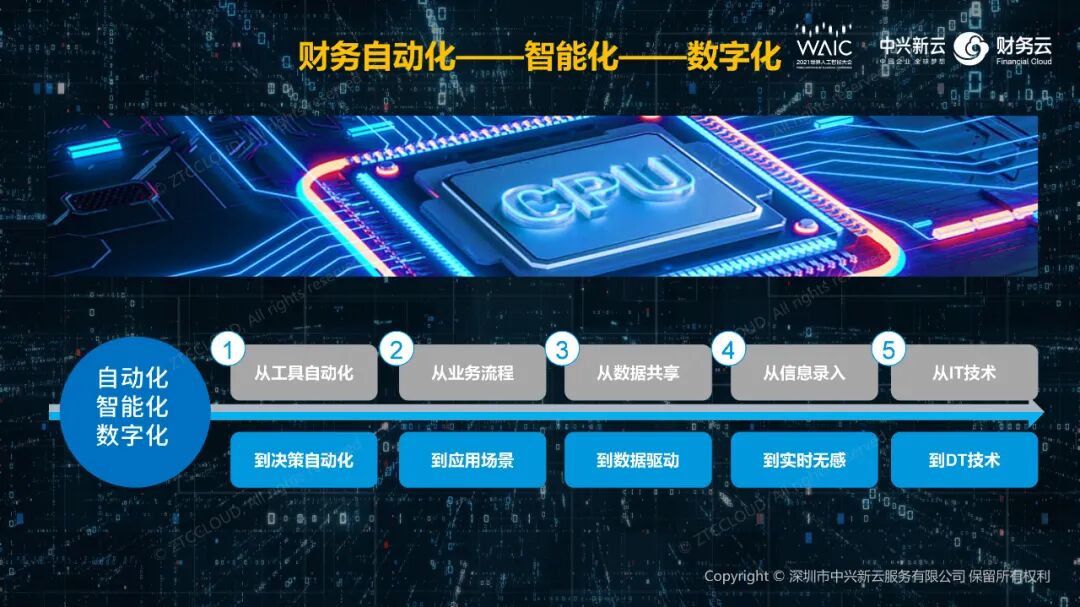 财务自动化、智能化与数字化的转变