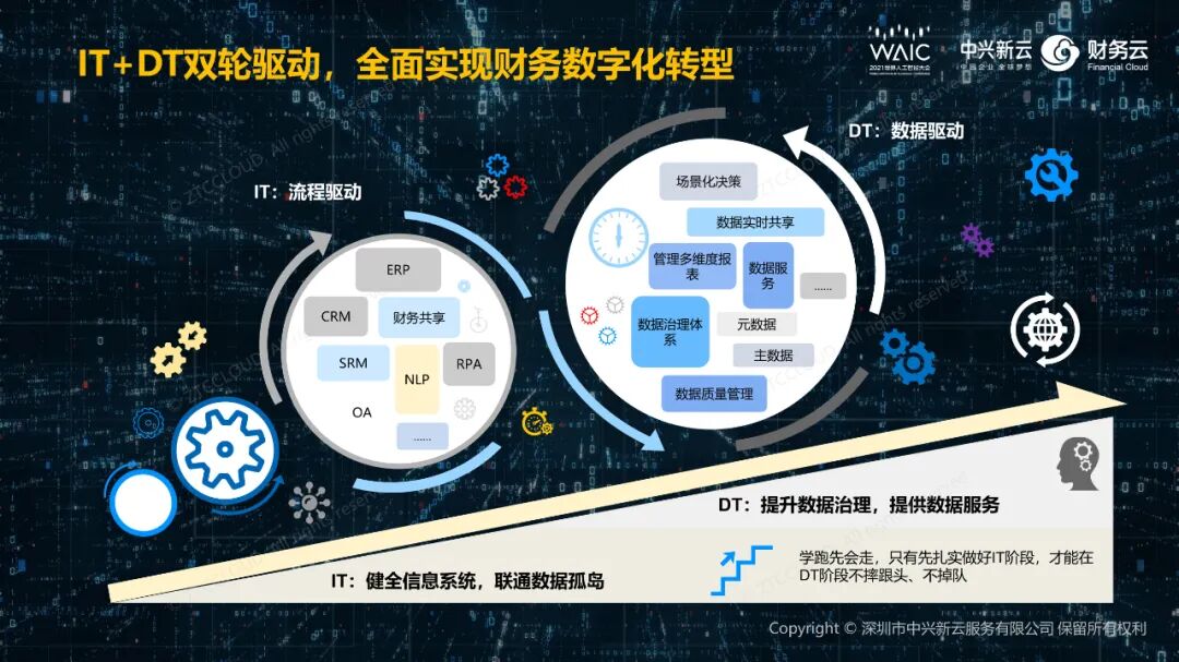 IT与DT双轮驱动