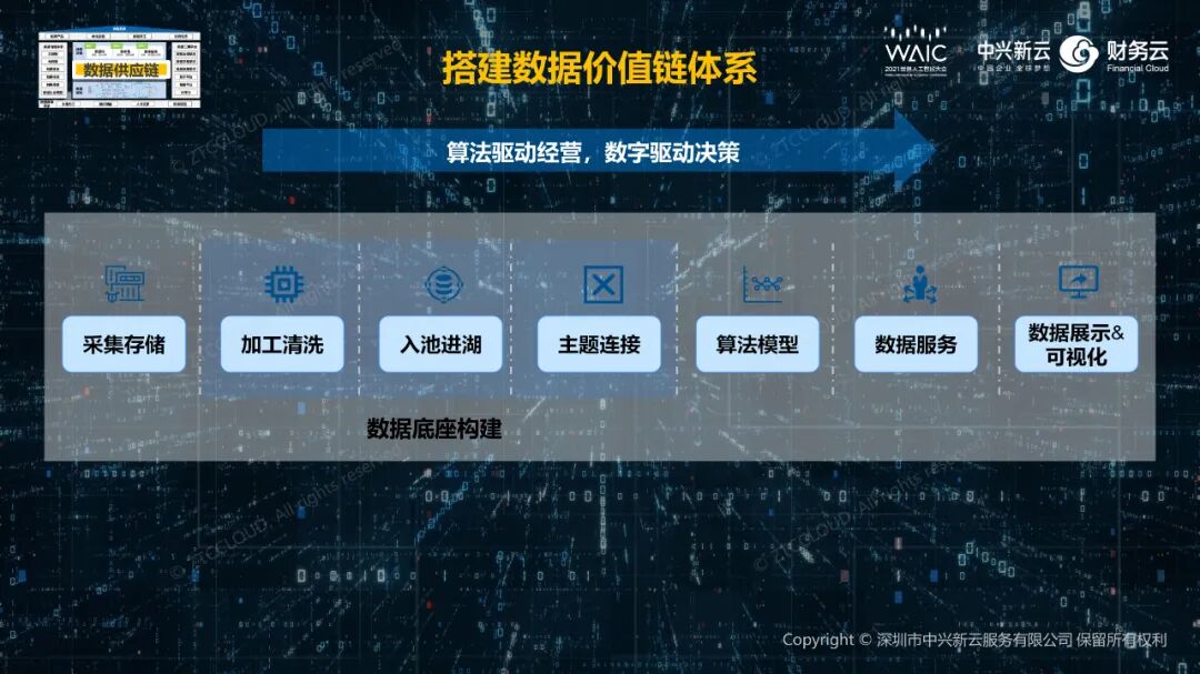 数据价值链服务体系