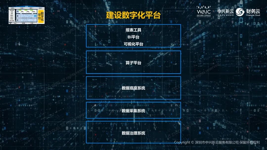 数字化平台的层次与支撑体系