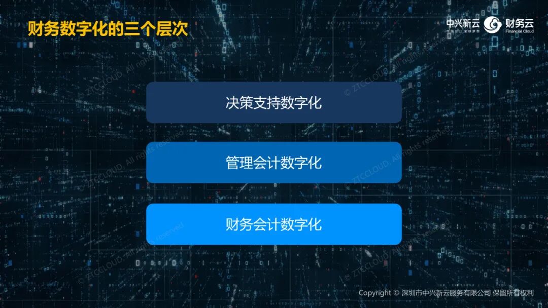 财务会计、管理会计与决策支持的三个层次