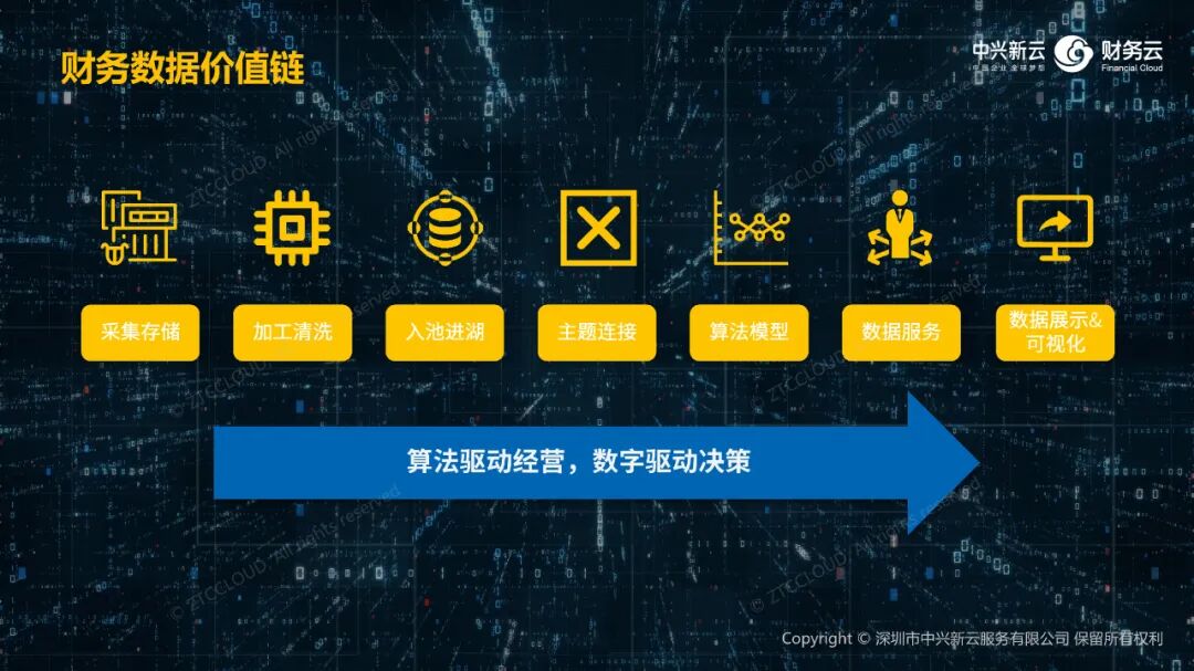财务数据价值链