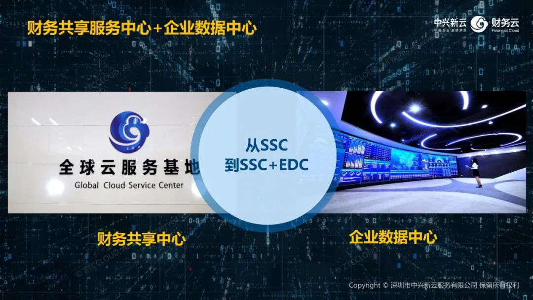 从财务共享服务中心走向企业数据中心