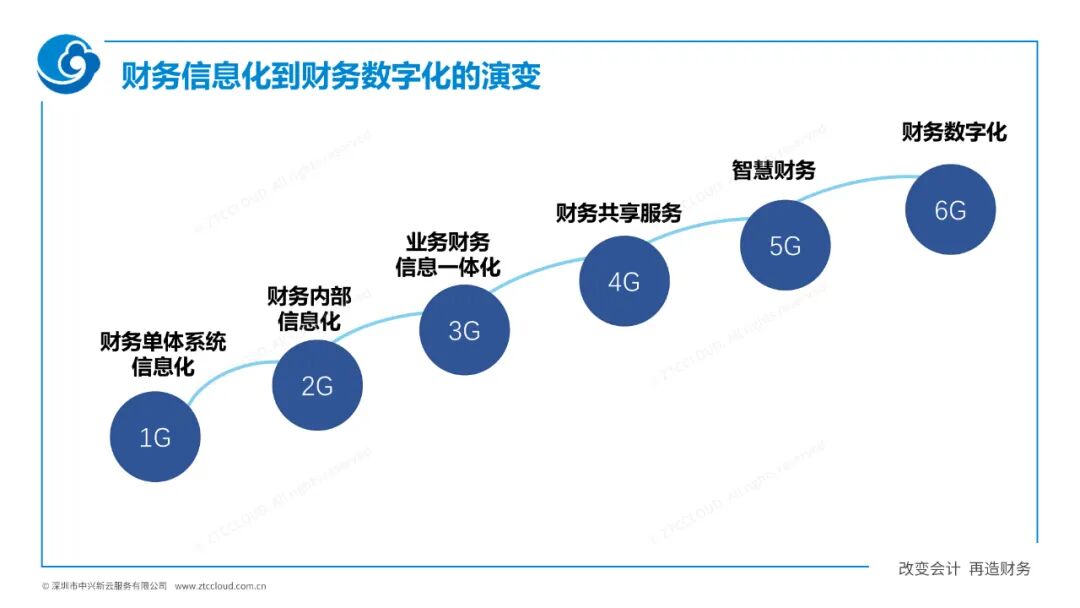《赖俊杰:数字时代的财务信息系统设计》配图 2