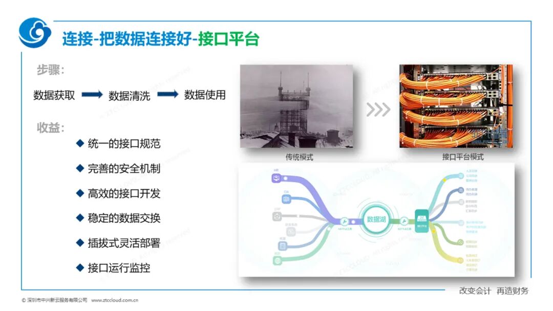 《赖俊杰:数字时代的财务信息系统设计》配图 4