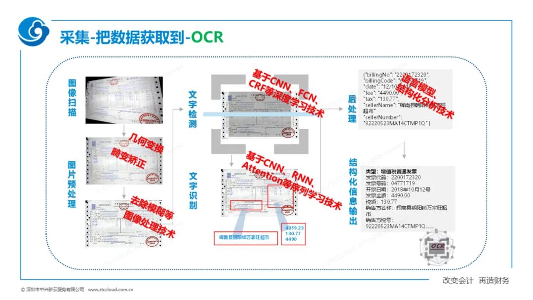 《赖俊杰:数字时代的财务信息系统设计》配图 5