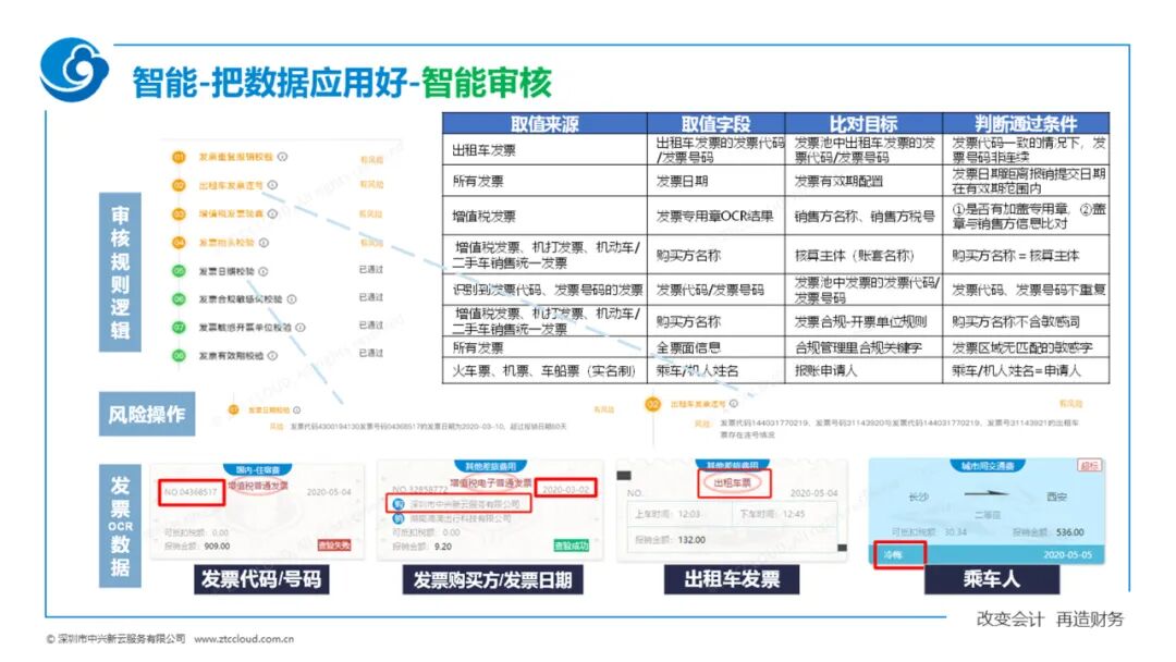 《赖俊杰:数字时代的财务信息系统设计》配图 6