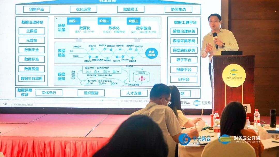 《中兴新云·财务云公开课深圳站:走进华润,共研共享实践与数字化》配图 3