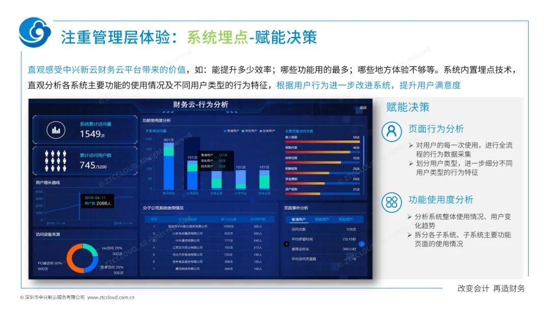 《中兴新云扶冰清:财务共享技术的体验、稳定与灵活性》配图 2