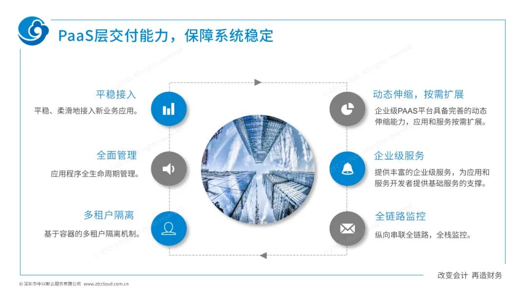 《中兴新云扶冰清:财务共享技术的体验、稳定与灵活性》配图 6