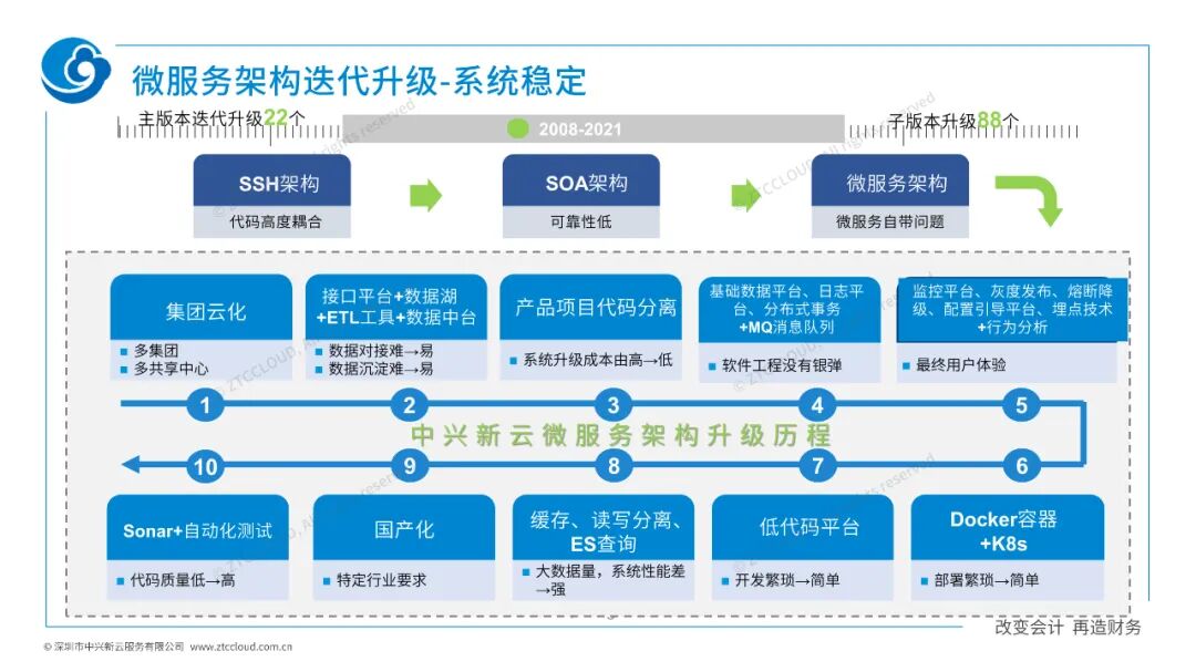 《中兴新云扶冰清:财务共享技术的体验、稳定与灵活性》配图 7