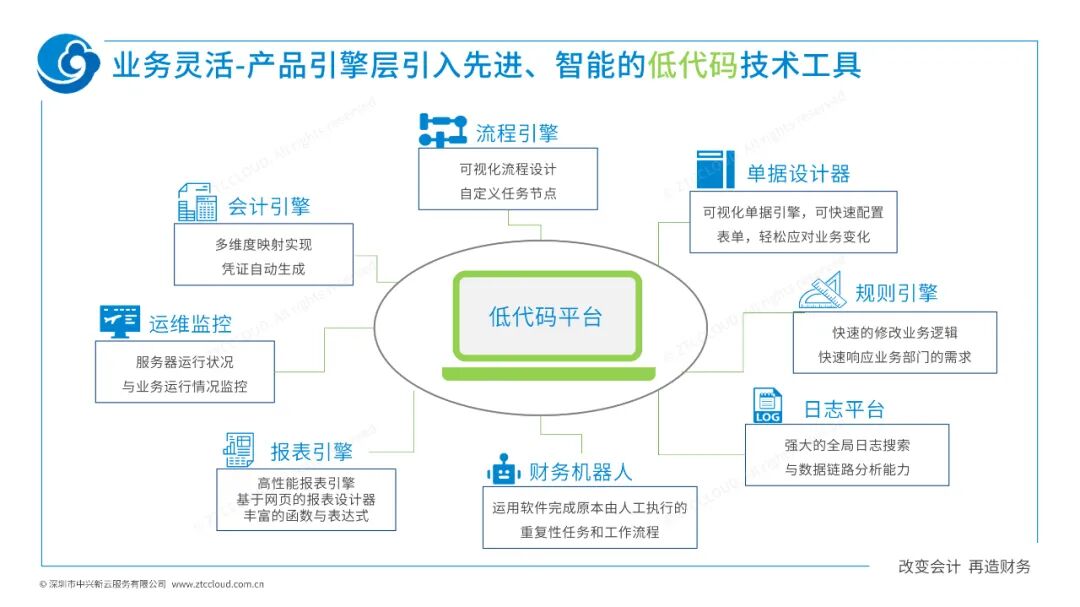 《中兴新云扶冰清:财务共享技术的体验、稳定与灵活性》配图 9