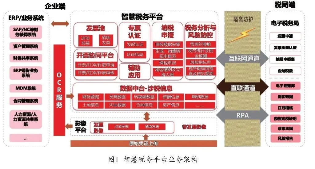 企业集团智慧税务平台建设路径研究