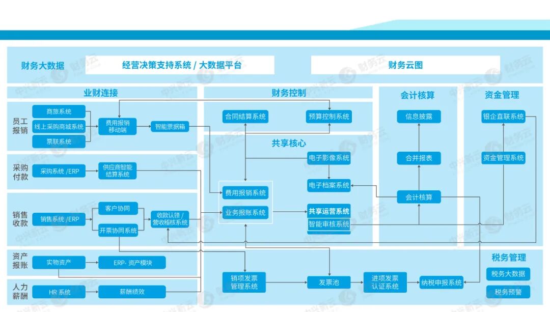 《2021年度回顾:客户实践、研究出版与产学研合作》配图 13