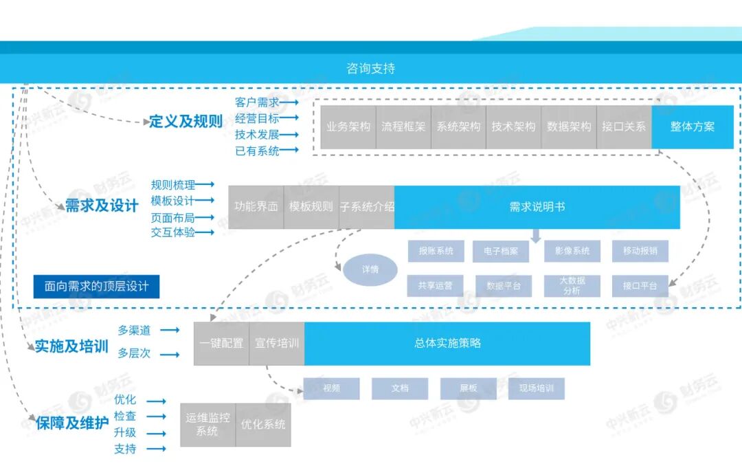 《2021年度回顾:客户实践、研究出版与产学研合作》配图 14