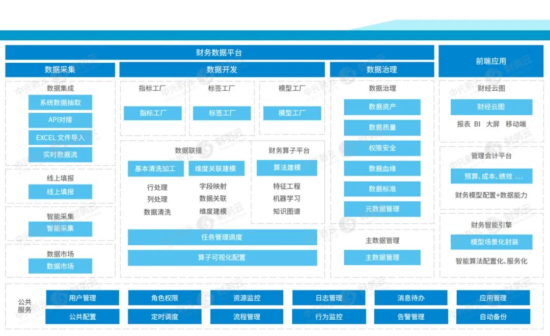 《2021年度回顾:客户实践、研究出版与产学研合作》配图 17