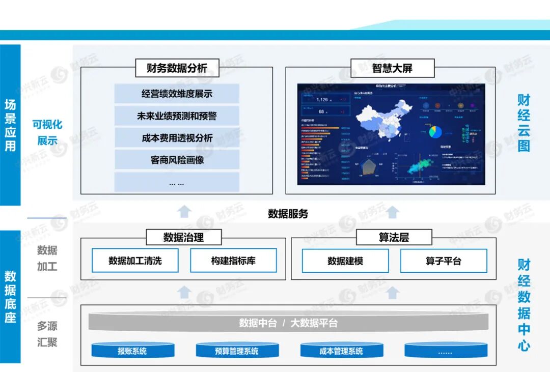《2021年度回顾:客户实践、研究出版与产学研合作》配图 18