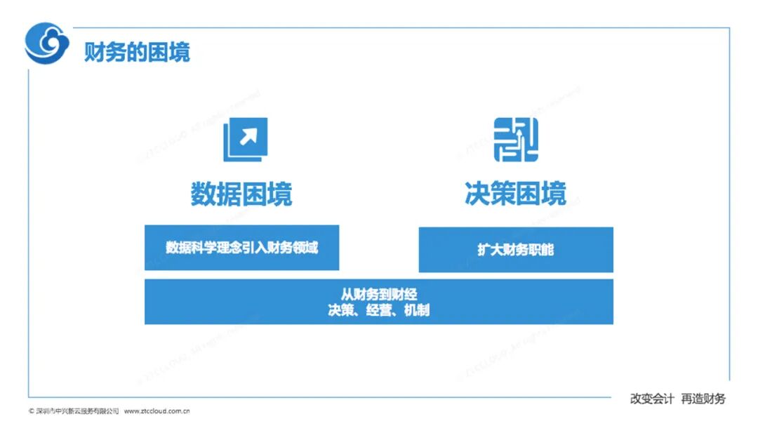 《中兴新云陈虎:数字化再造财务——厦门国家会计学院“云顶沙龙”分享》配图 7