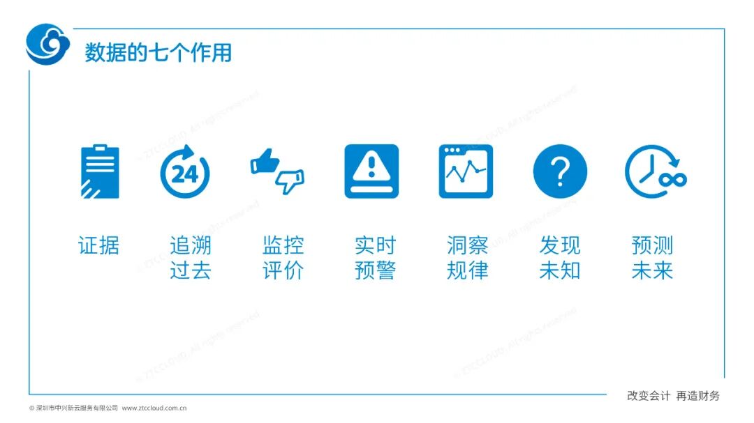 《中兴新云陈虎:数字化再造财务——厦门国家会计学院“云顶沙龙”分享》配图 8