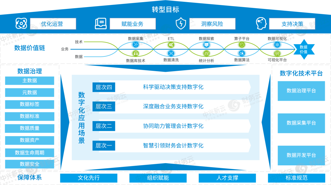《中兴新云获中国财务数字化金奖》配图 4
