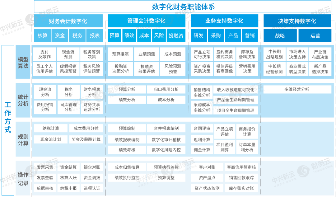 《中兴新云获中国财务数字化金奖》配图 5