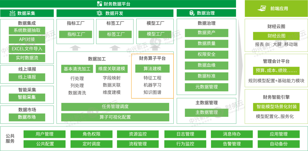 《中兴新云获中国财务数字化金奖》配图 8