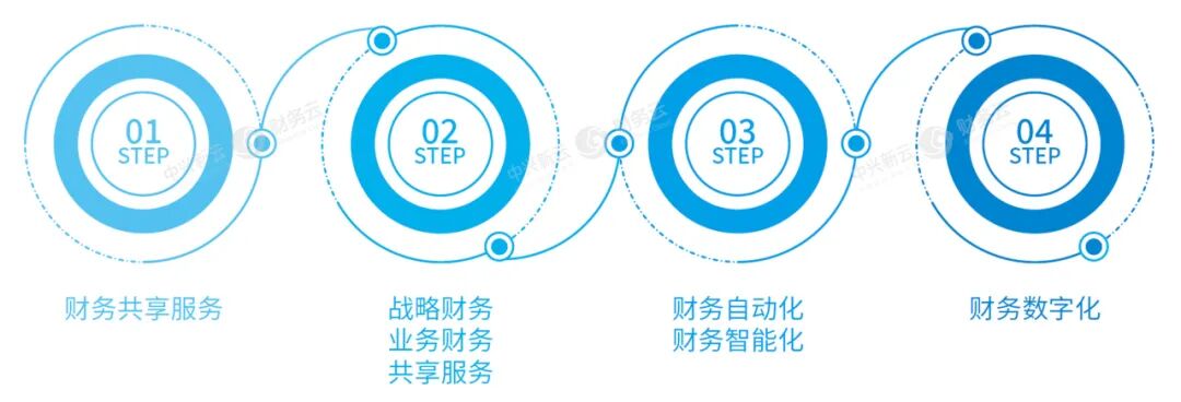 《中兴新云获中国财务数字化金奖》配图 11