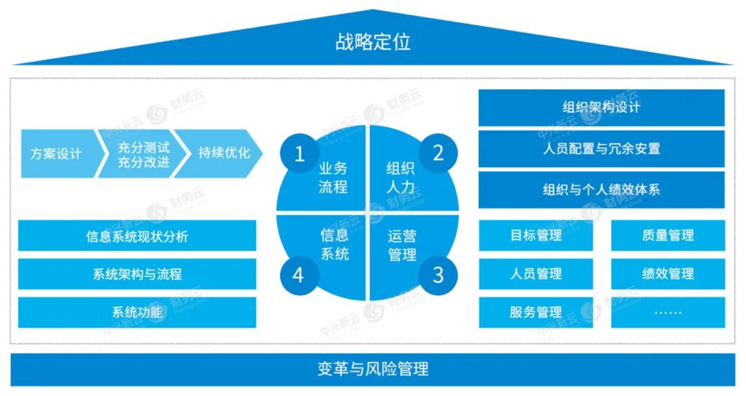 《中兴新云获中国财务数字化金奖》配图 12