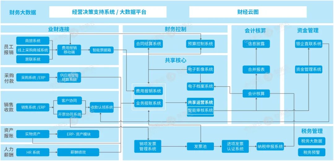 《中兴新云获中国财务数字化金奖》配图 13