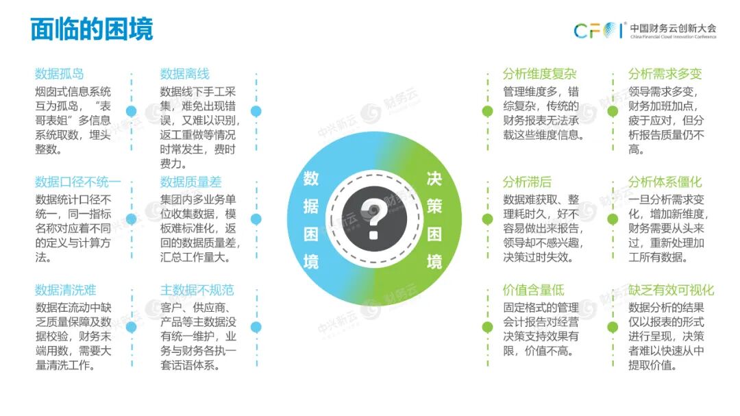 《从经验主导到数据驱动的财务数智体系》配图 3