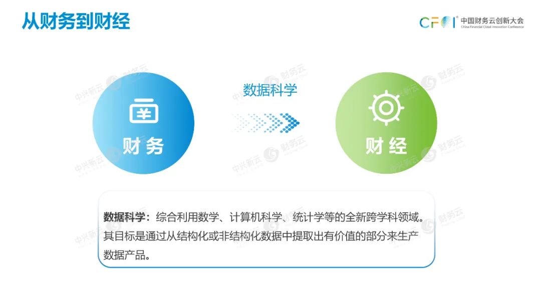 《从经验主导到数据驱动的财务数智体系》配图 4