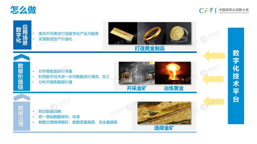 《从经验主导到数据驱动的财务数智体系》配图 5