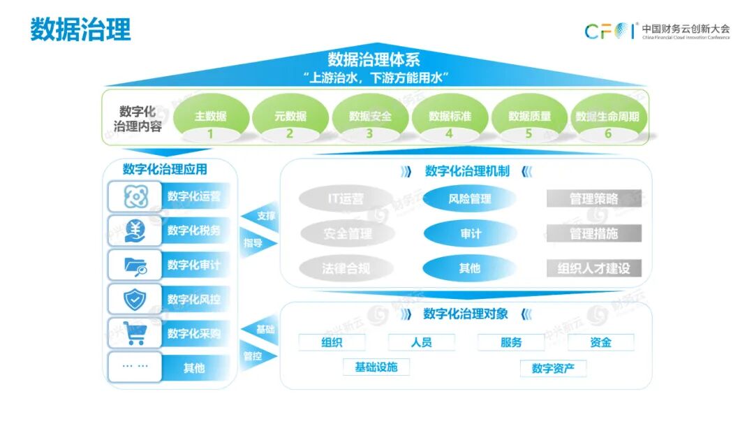 《从经验主导到数据驱动的财务数智体系》配图 6