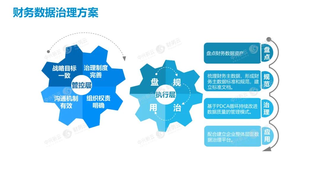 《从经验主导到数据驱动的财务数智体系》配图 7