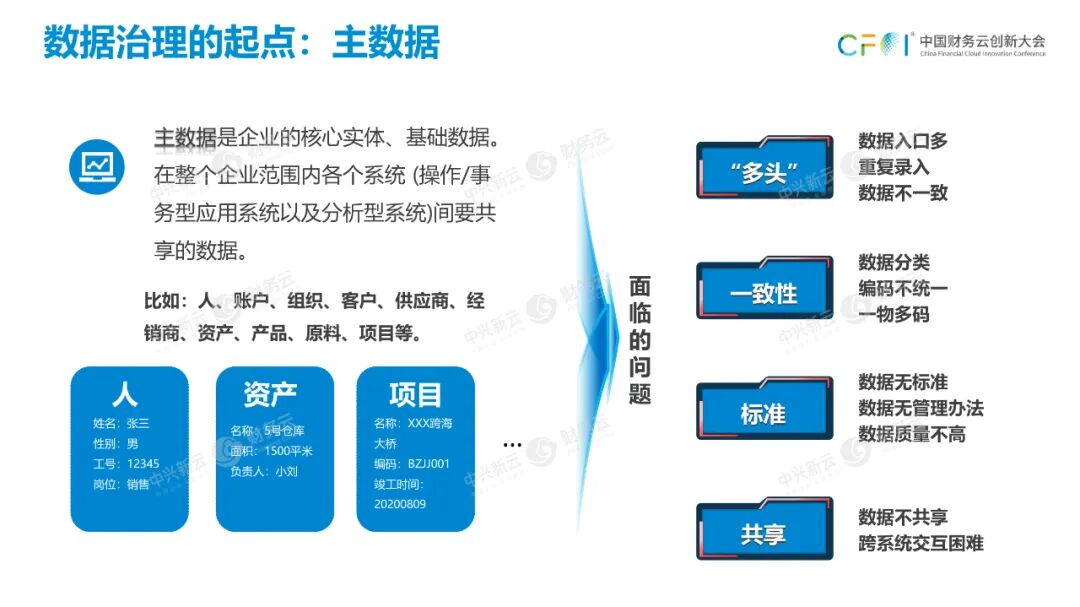 《从经验主导到数据驱动的财务数智体系》配图 8