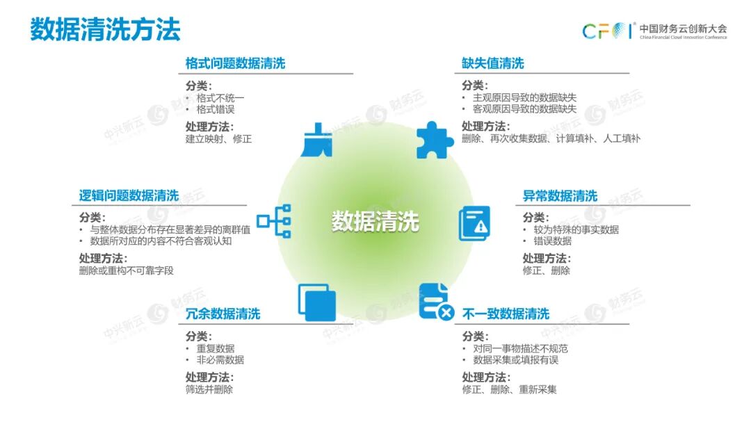 《从经验主导到数据驱动的财务数智体系》配图 12
