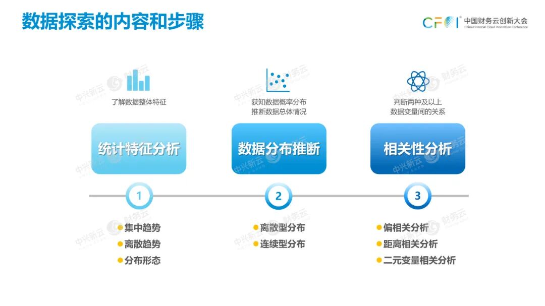 《从经验主导到数据驱动的财务数智体系》配图 13