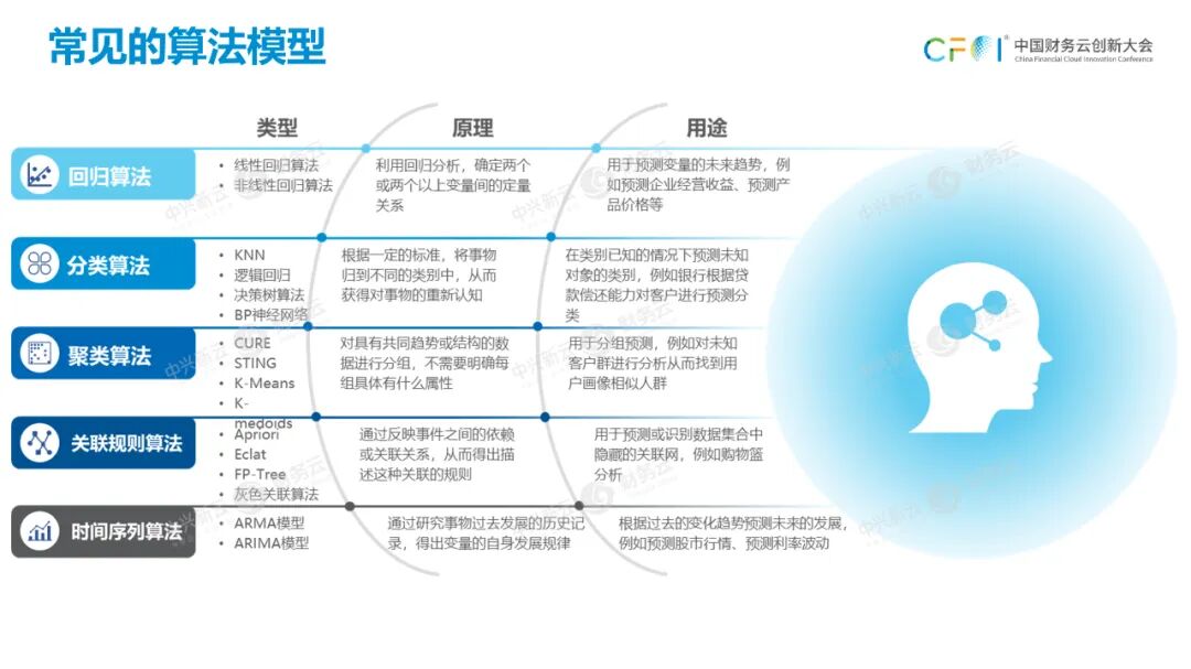 《从经验主导到数据驱动的财务数智体系》配图 14