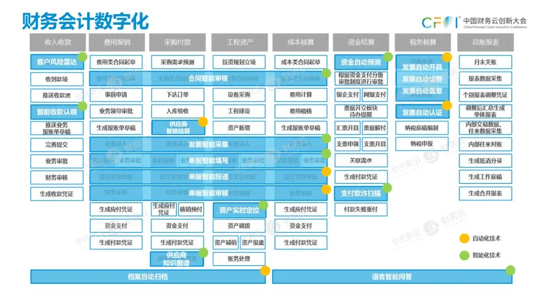 《从经验主导到数据驱动的财务数智体系》配图 17
