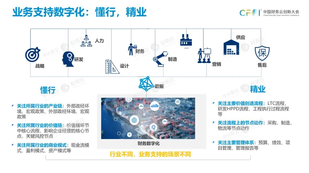 《从经验主导到数据驱动的财务数智体系》配图 19