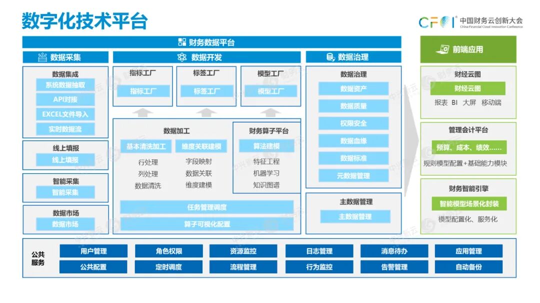 《从经验主导到数据驱动的财务数智体系》配图 20