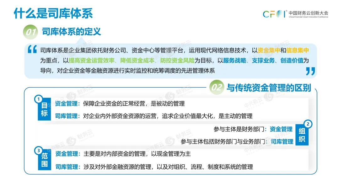 《任婷钰：从2022年政策要求看司库体系建设路径》配图 1