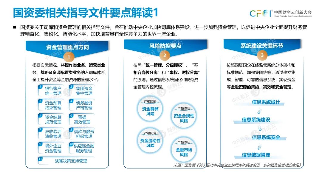 《任婷钰：从2022年政策要求看司库体系建设路径》配图 2