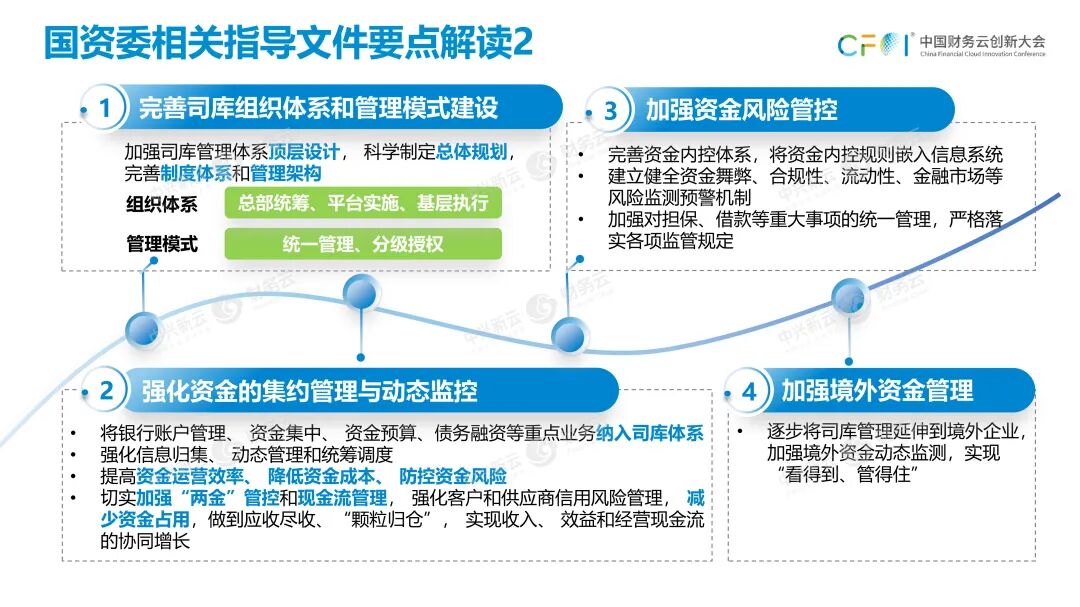 《任婷钰：从2022年政策要求看司库体系建设路径》配图 3