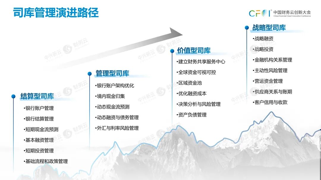《任婷钰：从2022年政策要求看司库体系建设路径》配图 5