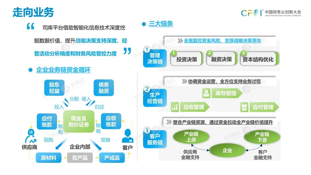 《任婷钰：从2022年政策要求看司库体系建设路径》配图 7
