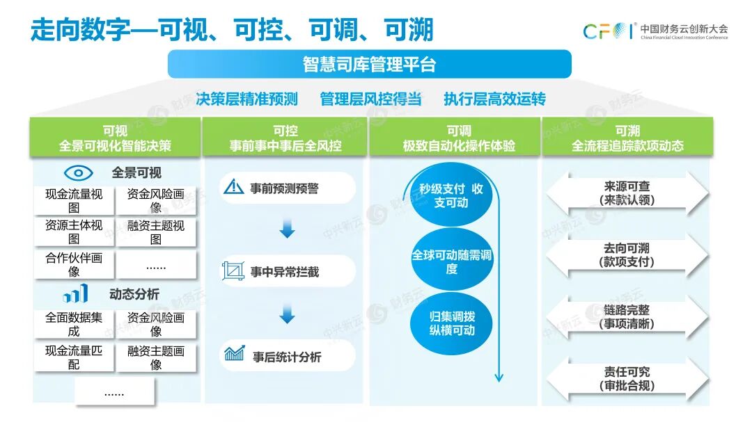 《任婷钰：从2022年政策要求看司库体系建设路径》配图 8